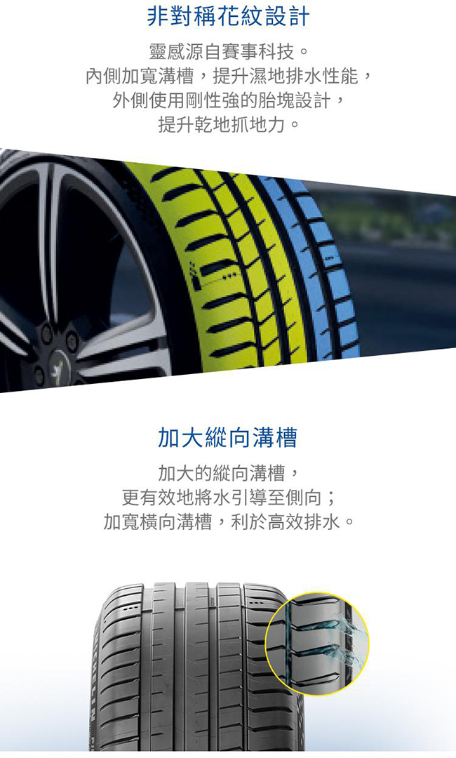 米其林PILOT SPORT 5 】225-40-18安全性能輪胎- 旭益汽車